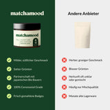 Signature Bio Matcha